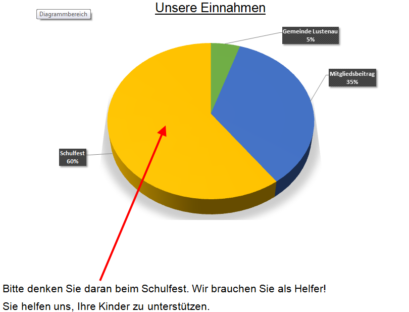 EV_Kuchendiagramm